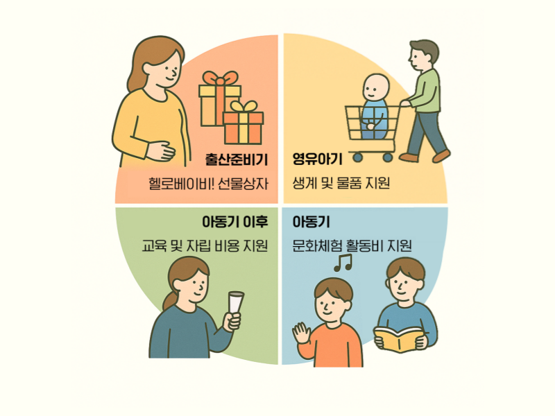 국내 나눔후기